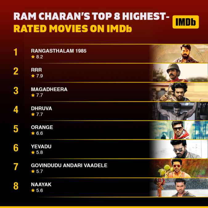 Ram Charan birthday special: His top rated movies